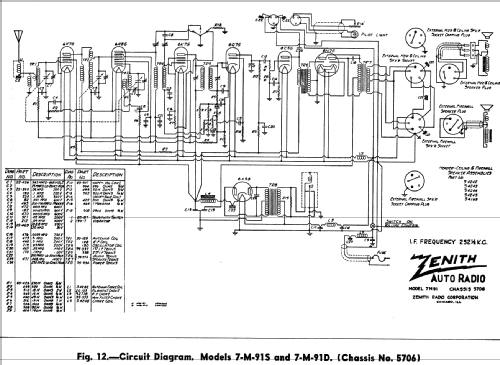 7M91D Ch=5706; Zenith Radio Corp.; (ID = 312980) Car Radio