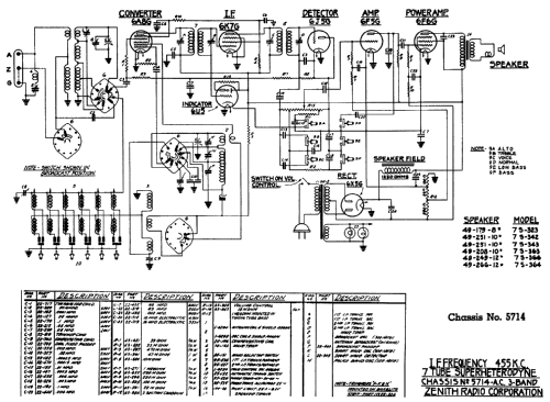 7S323 Ch= 5714; Zenith Radio Corp.; (ID = 90524) Radio