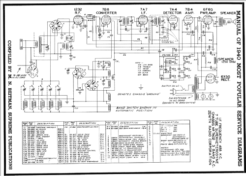 7S529 Ch= 7A02; Zenith Radio Corp.; (ID = 64104) Radio