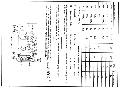 870 Ch= 5701; Zenith Radio Corp.; (ID = 331123) Radio