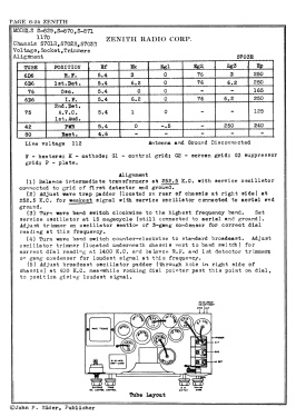 871 Ch=5703; Zenith Radio Corp.; (ID = 2987473) Radio