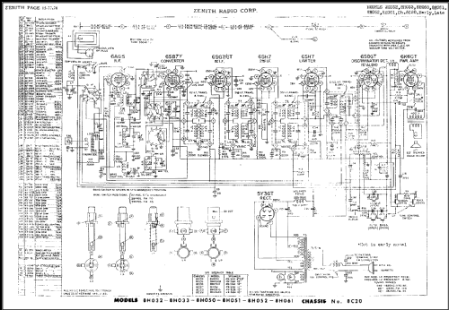 8H032 Ch=8C20; Zenith Radio Corp.; (ID = 491062) Radio