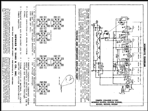 8H032 Ch=8C20; Zenith Radio Corp.; (ID = 491098) Radio