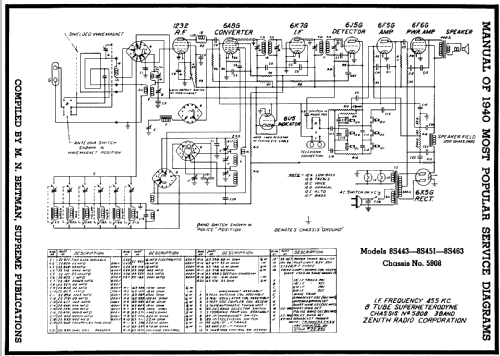 8S451 8-S-451 Ch=5808; Zenith Radio Corp.; (ID = 63401) Radio