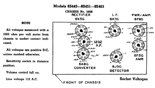 8S463 8-S-463 Ch=5808; Zenith Radio Corp.; (ID = 2487093) Radio