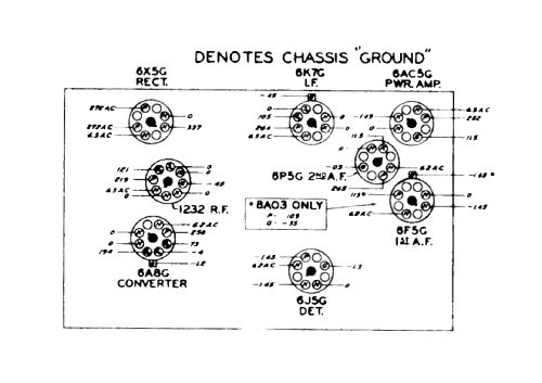 8S563X Ch= 8A02 ; Zenith Radio Corp.; (ID = 2133419) Radio