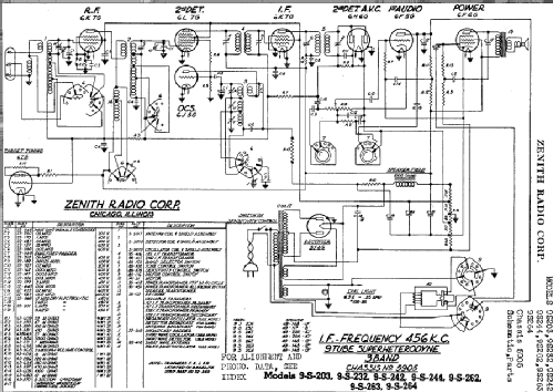 9S203 9-S-203 Ch=5905; Zenith Radio Corp.; (ID = 1005987) Radio