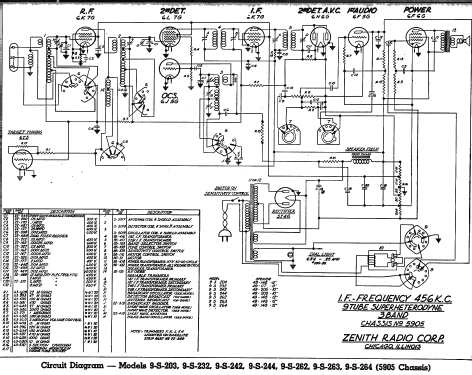 9S242 Zephyr Ch=5905; Zenith Radio Corp.; (ID = 317360) Radio