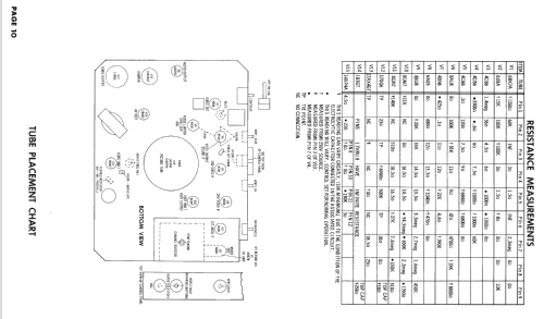 A1510LU Ch= 15A25U; Zenith Radio Corp.; (ID = 2534577) Television