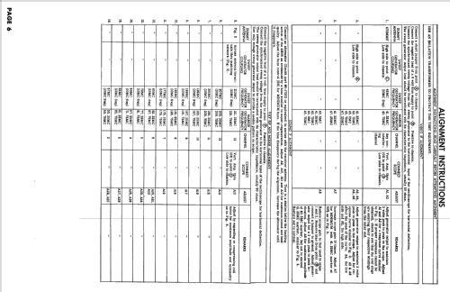 A1512JU Ch= 15A25U; Zenith Radio Corp.; (ID = 2534610) Televisión