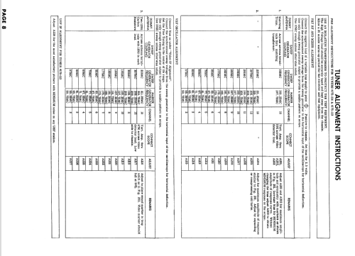 A1719J Ch= 15A26; Zenith Radio Corp.; (ID = 848253) Televisión