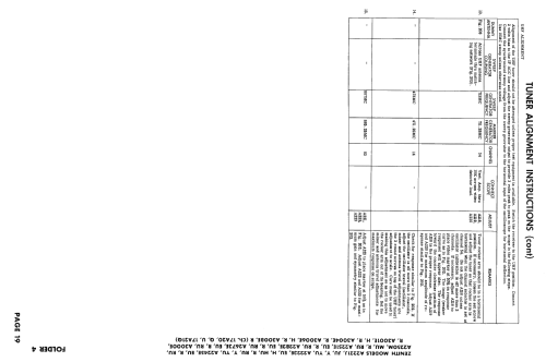 A2221J Ch= 17A20; Zenith Radio Corp.; (ID = 2564507) Televisión