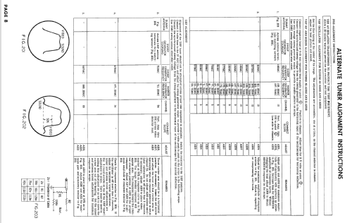 A2221J Ch= 17A20; Zenith Radio Corp.; (ID = 2564508) Televisión