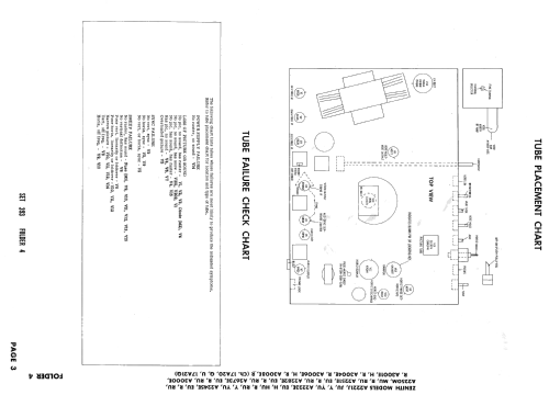 A2221J Ch= 17A20; Zenith Radio Corp.; (ID = 2564510) Televisión