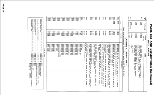 A2221J Ch= 17A20; Zenith Radio Corp.; (ID = 2564519) Television