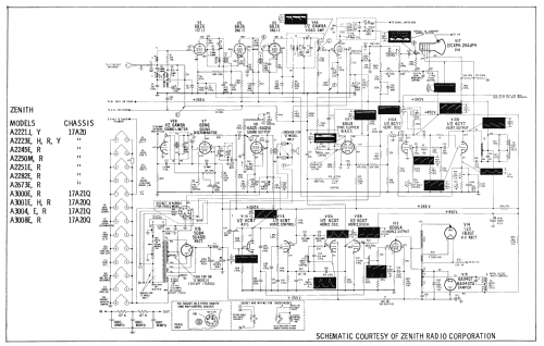 A2221Y Ch= 17A20; Zenith Radio Corp.; (ID = 2468128) Television