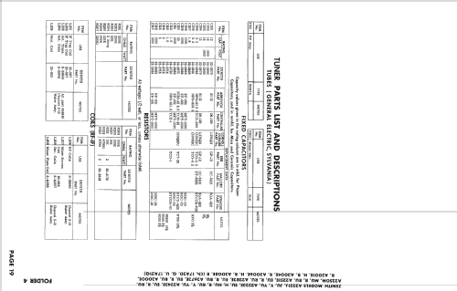 A2221Y Ch= 17A20; Zenith Radio Corp.; (ID = 2564538) Télévision