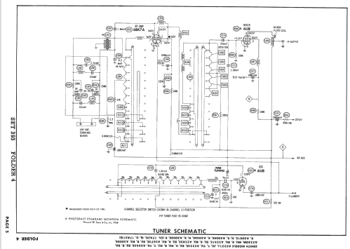 A2251E Ch= 17A20; Zenith Radio Corp.; (ID = 2564846) Television