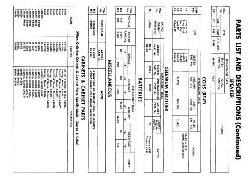 A404L Ch= 4A42; Zenith Radio Corp.; (ID = 2447879) Radio