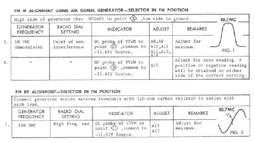 A424W Circle of Sound Ch= 8AT19; Zenith Radio Corp.; (ID = 2977850) Radio