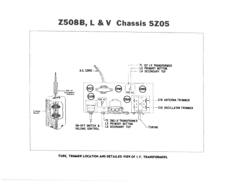 A508V 5Z05; Zenith Radio Corp.; (ID = 2688816) Radio