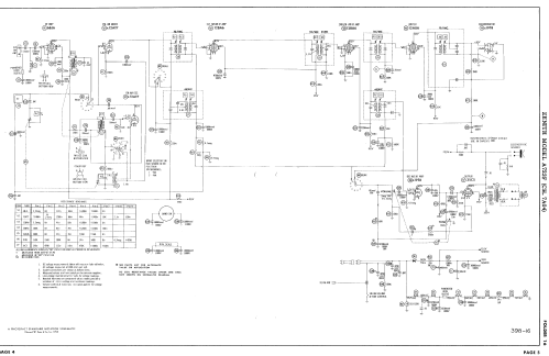 A723F Ch= 7A04; Zenith Radio Corp.; (ID = 2601459) Radio