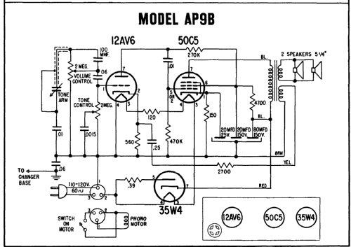 AP9B ; Zenith Radio Corp.; (ID = 140534) R-Player