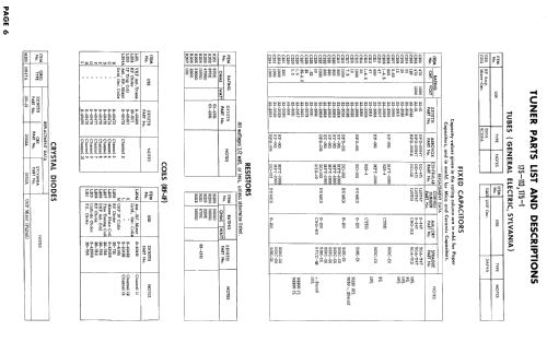 B1410LU Ch= 15B20U; Zenith Radio Corp.; (ID = 923006) Televisión