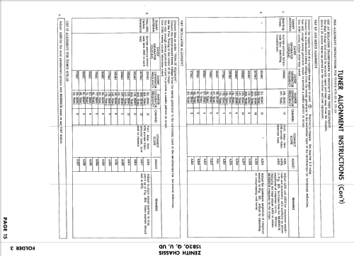B1411PU Ch= 15B20U; Zenith Radio Corp.; (ID = 923115) Televisore