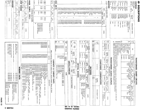 B1719PUD Ch= 15B20UD; Zenith Radio Corp.; (ID = 924172) Televisore