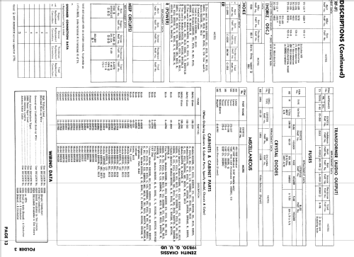 B2360MU Ch= 19B20U; Zenith Radio Corp.; (ID = 949610) Televisión