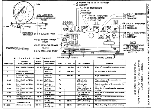 B728W Ch= 7A03; Zenith Radio Corp.; (ID = 60991) Radio