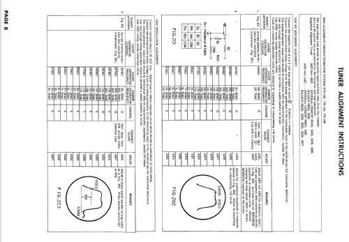 C1415L Ch= 16C20; Zenith Radio Corp.; (ID = 894764) Television