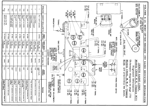 C835E 'The Super Symphonaire' Ch= 8C01; Zenith Radio Corp.; (ID = 186329) Radio