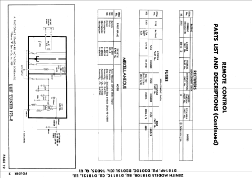 D1812LU, D1814PU Ch= 16D25U; Zenith Radio Corp.; (ID = 636609) Televisión