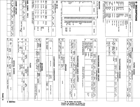 D2015L Ch= 16D25Q; Zenith Radio Corp.; (ID = 636724) Television