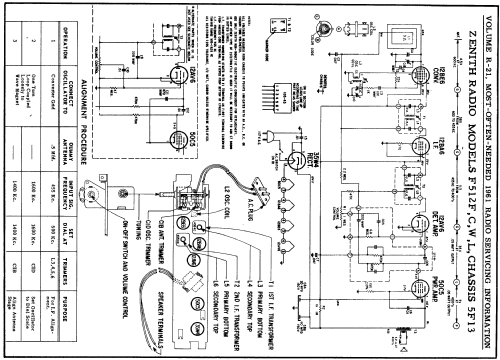 F512C Ch= 5F13; Zenith Radio Corp.; (ID = 142284) Radio