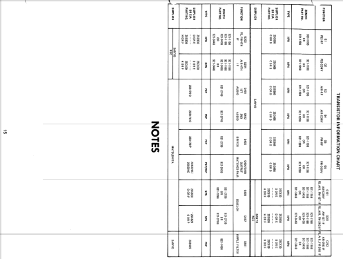RF88Y Five Band AC-Battery Portable Radio ; Zenith Radio Corp.; (ID = 1946177) Radio