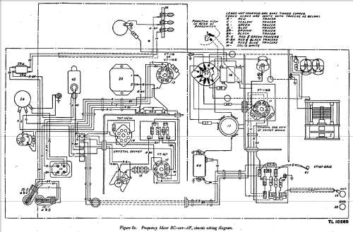 SCR-211-AF Frequency Meter Set ; Zenith Radio Corp.; (ID = 541019) Equipment