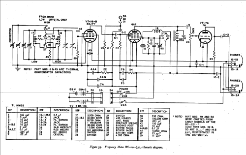 SCR-211-L Frequency Meter Set ; Zenith Radio Corp.; (ID = 541042) Equipment