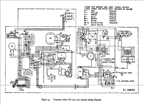 SCR-211-L Frequency Meter Set ; Zenith Radio Corp.; (ID = 541043) Equipment