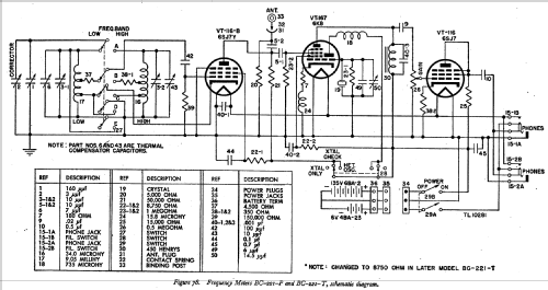 SCR-211-T Frequency Meter Set ; Zenith Radio Corp.; (ID = 541054) Ausrüstung