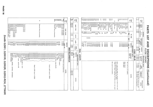 G2951 The Stratosphere Ch= 29G20; Zenith Radio Corp.; (ID = 1667728) Television