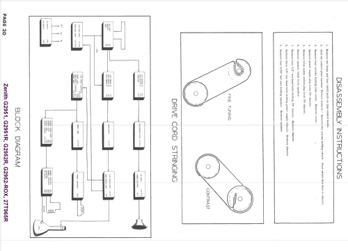 G2951R The Stratosphere Ch= 29G20; Zenith Radio Corp.; (ID = 1668136) Televisore