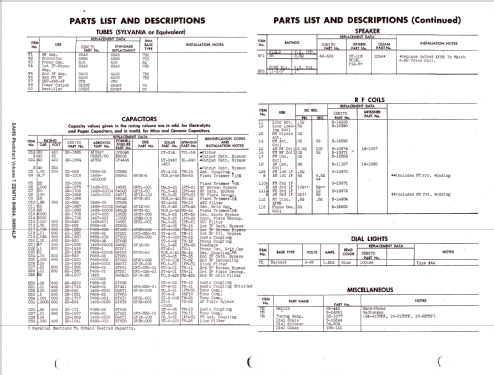 9H984 Georgian Ch= 9F22; Zenith Radio Corp.; (ID = 1283708) Radio