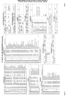 H2230E 22H21; Zenith Radio Corp.; (ID = 2980046) Television