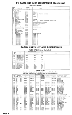 H2252R Ch= 22H21; Zenith Radio Corp.; (ID = 2980119) Television