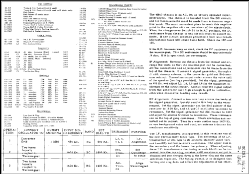 H401 Ch= 4H40; Zenith Radio Corp.; (ID = 240721) Radio