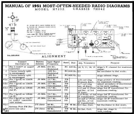 H723Z Ch= 7H04Z; Zenith Radio Corp.; (ID = 122041) Radio