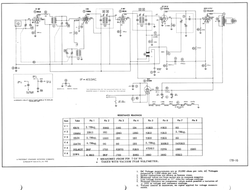 H-615-Z1 Ch= 6-G-05-Z1; Zenith Radio Corp.; (ID = 984997) Radio